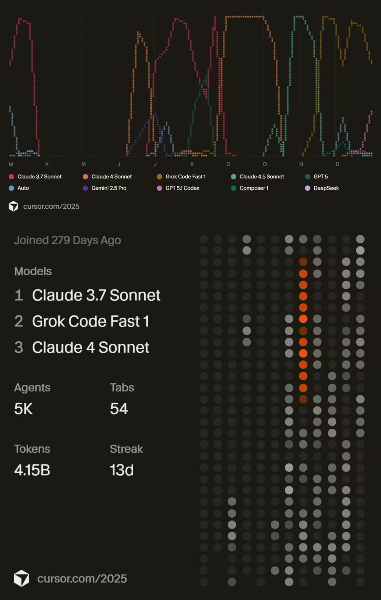 AI 技术集团分享现场