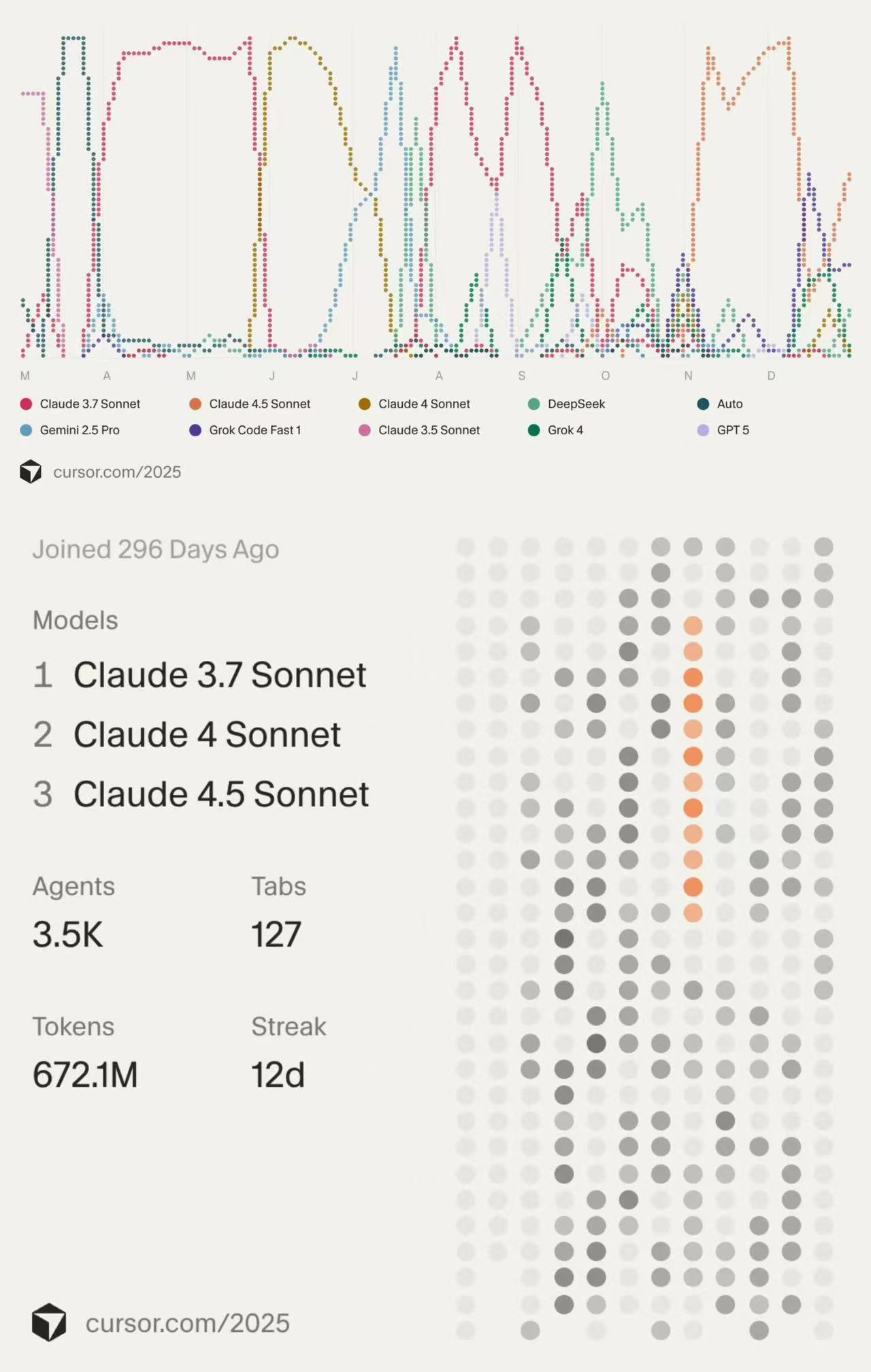 AI 工程化实践演示